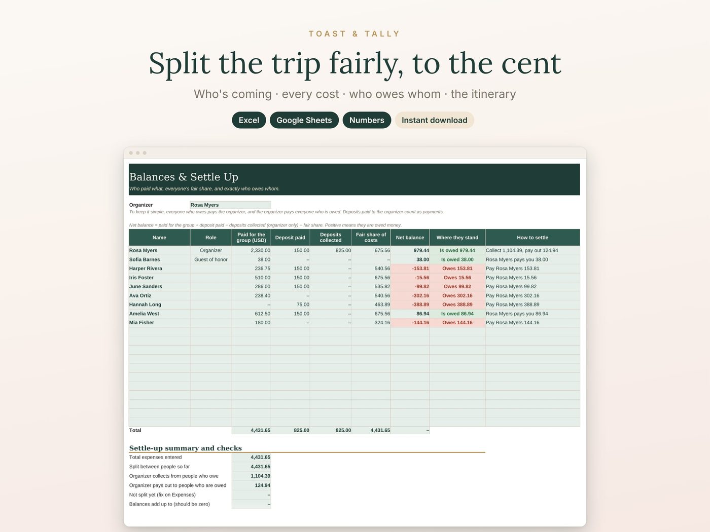 Split the trip fairly, to the cent