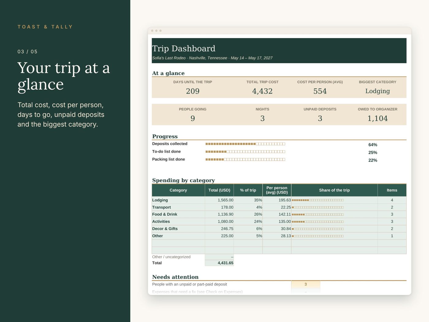 Bachelorette & Bachelor Trip Planner photo 3