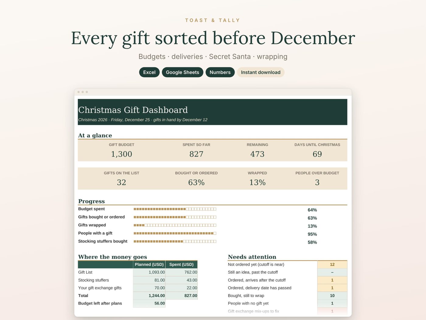Every gift sorted before December