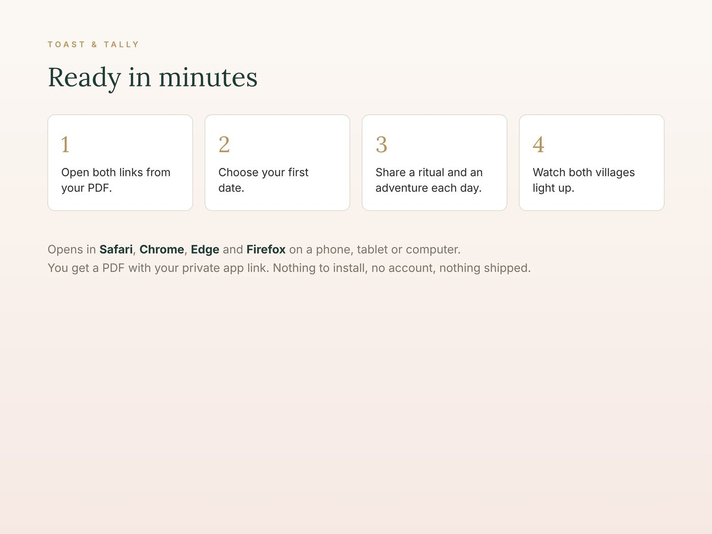 Ready in minutes