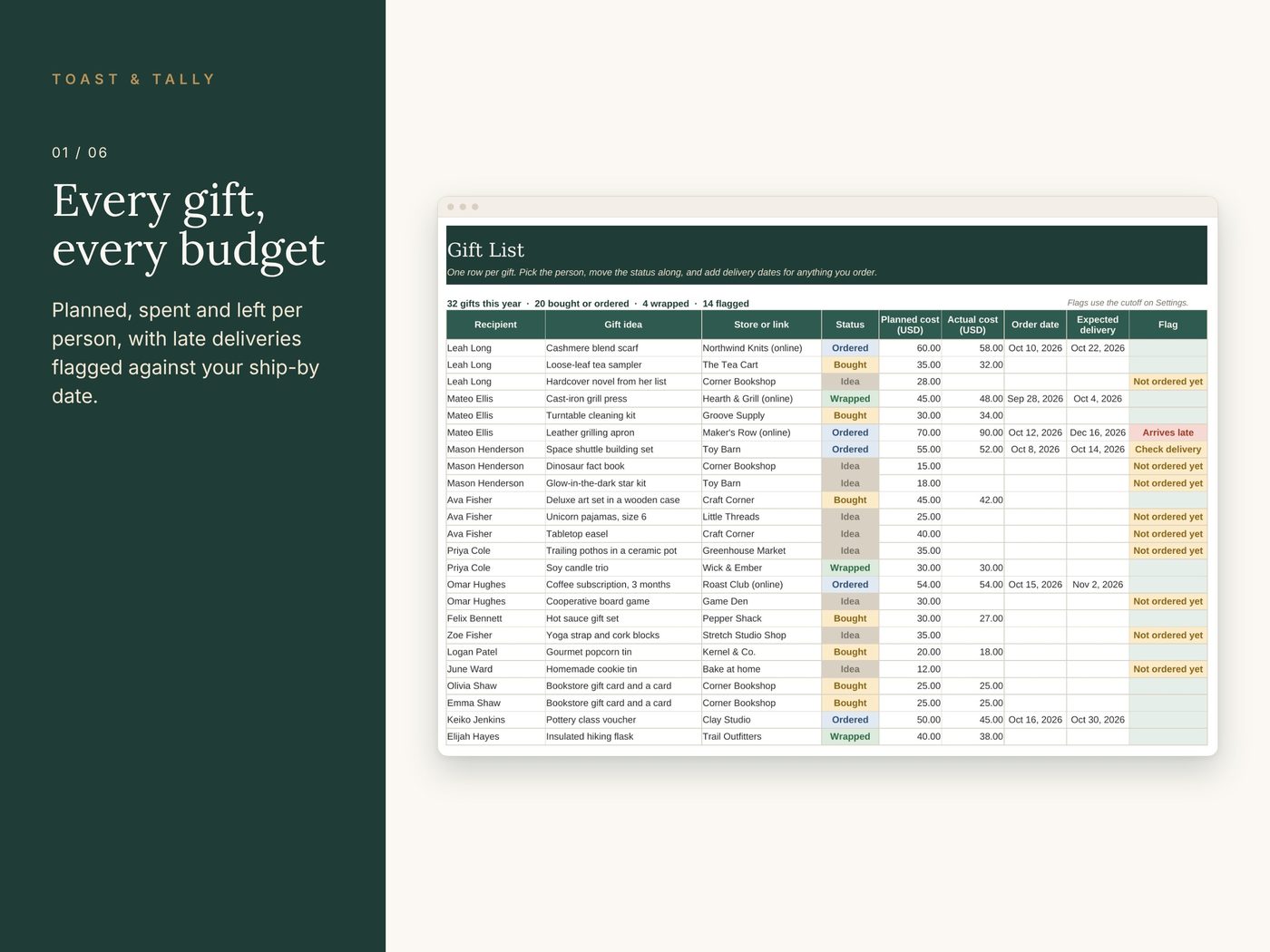 Christmas Planner Bundle photo 1