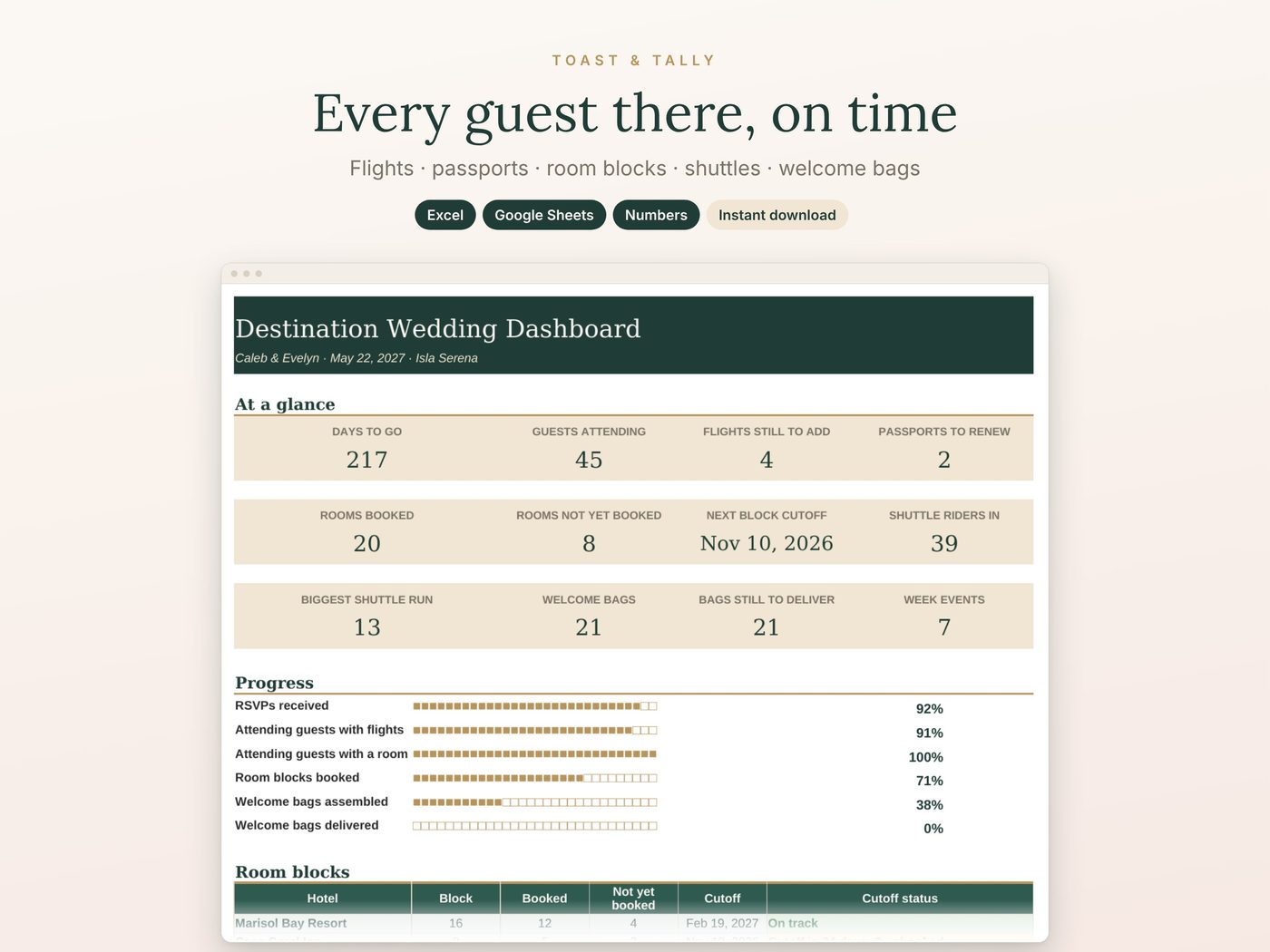 Every guest there, on time