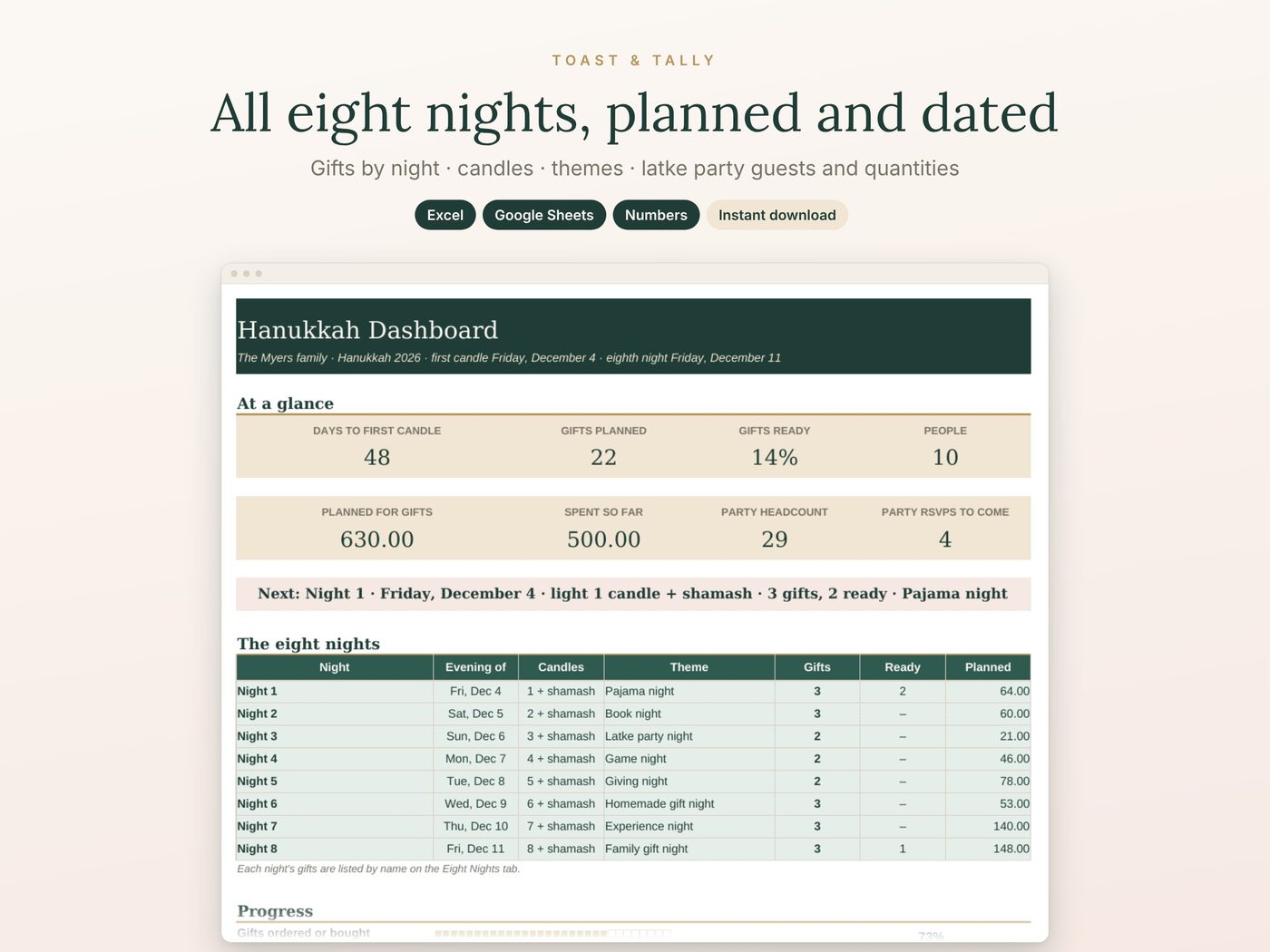 All eight nights, planned and dated