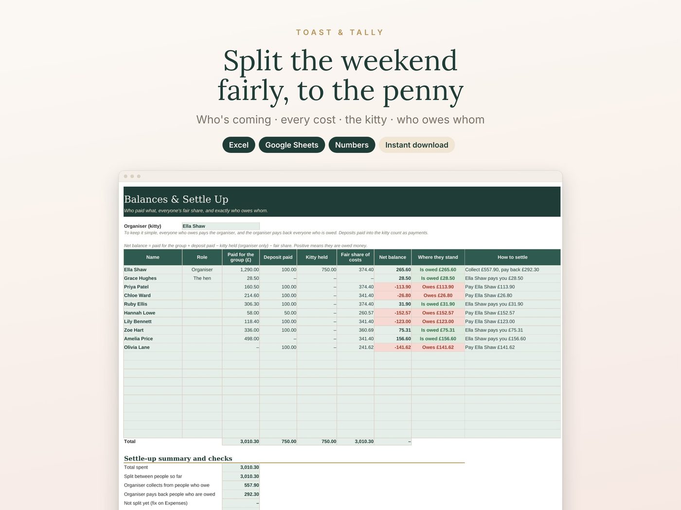 Split the weekend fairly, to the penny