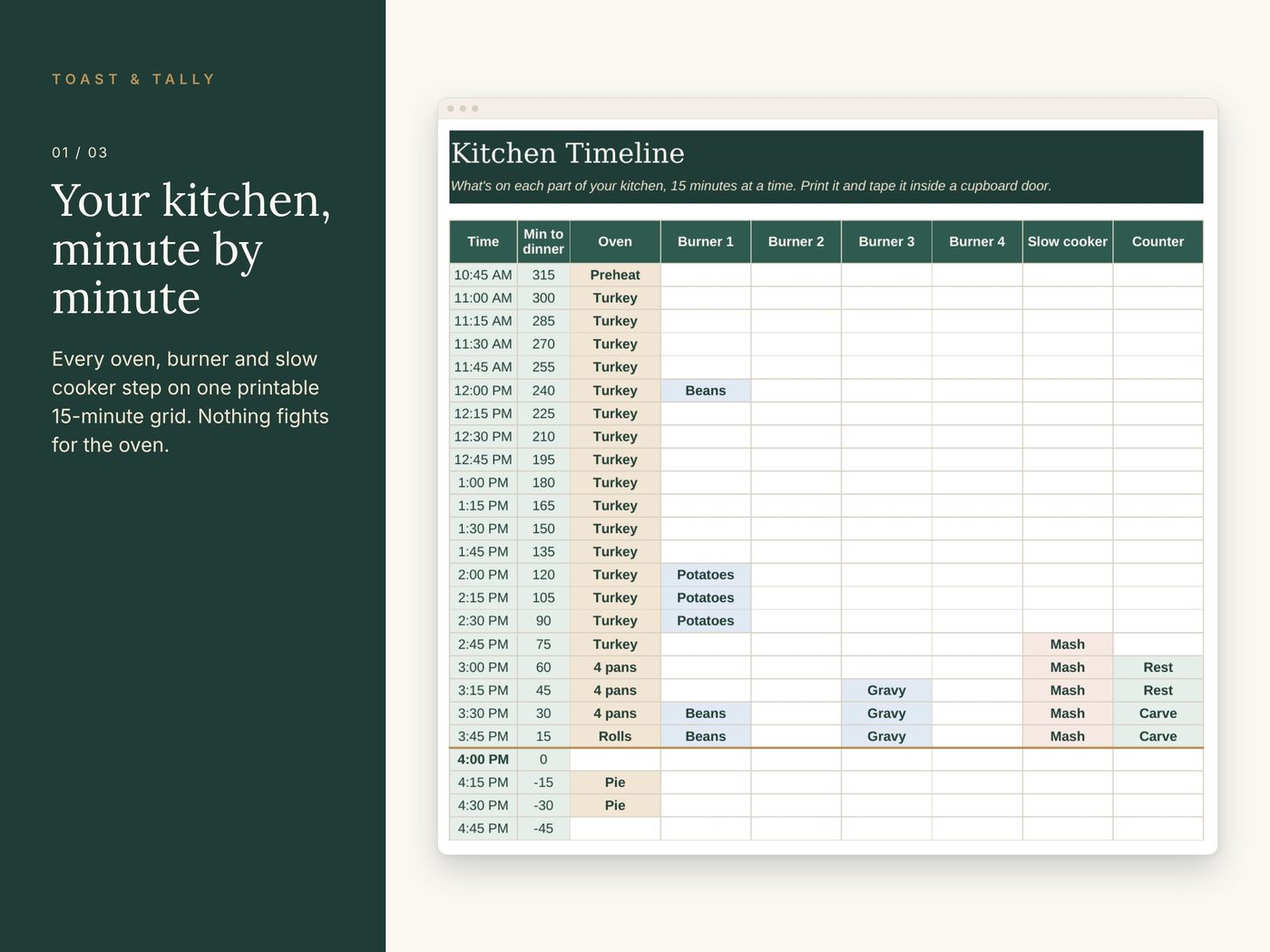 Holiday Dinner Game Plan photo 1