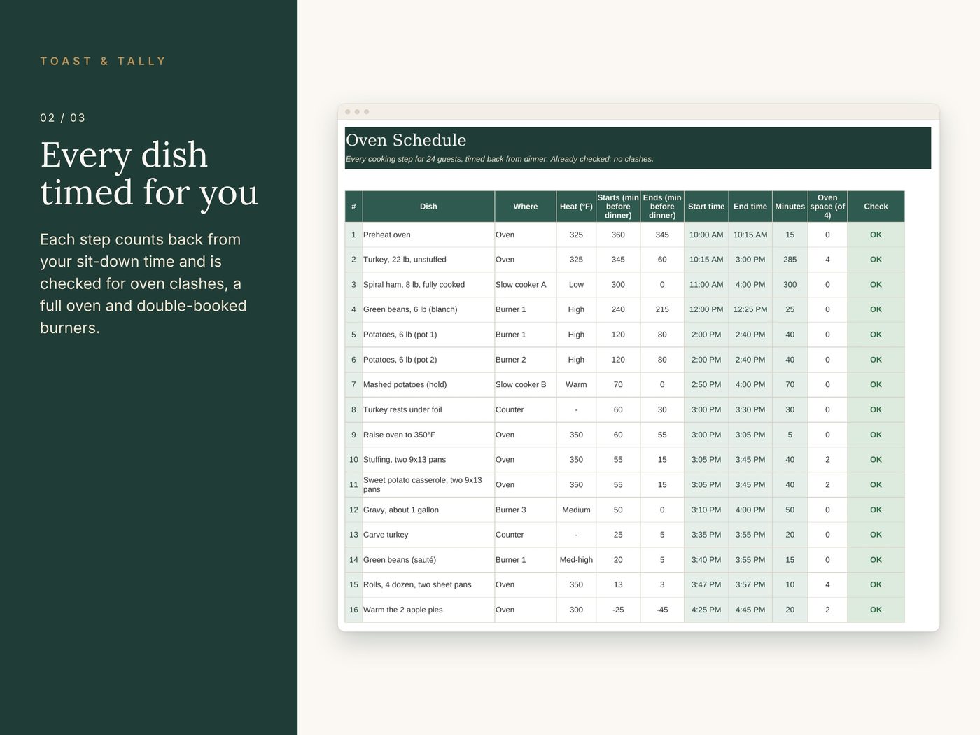 Holiday Dinner Game Plan photo 2