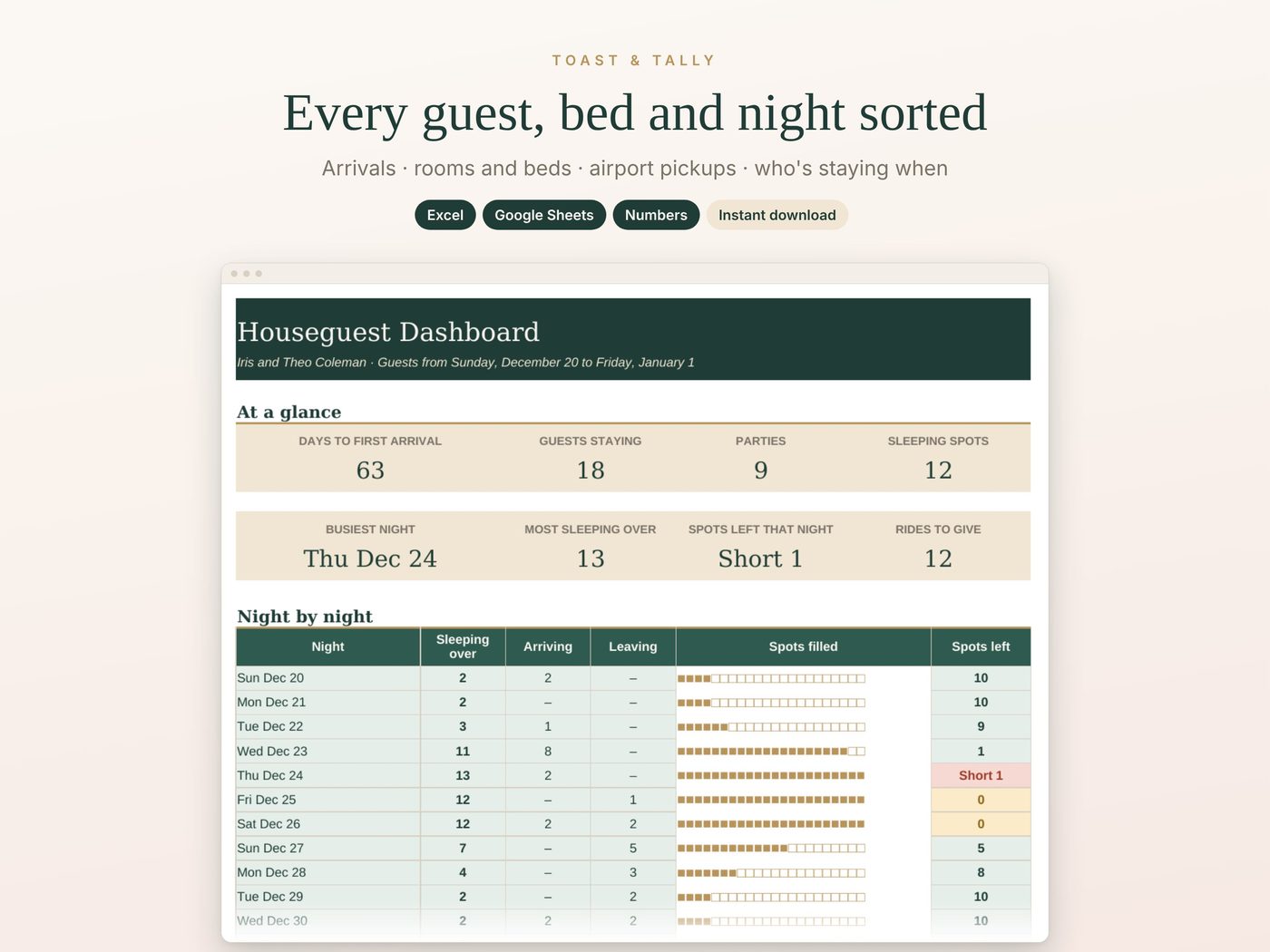 Every guest, bed and night sorted