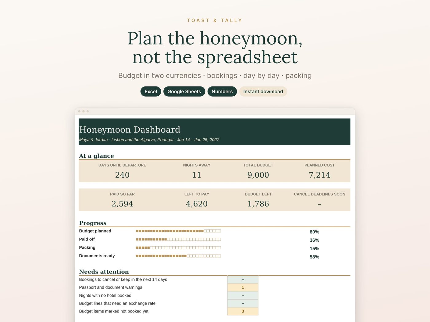 Plan the honeymoon, not the spreadsheet