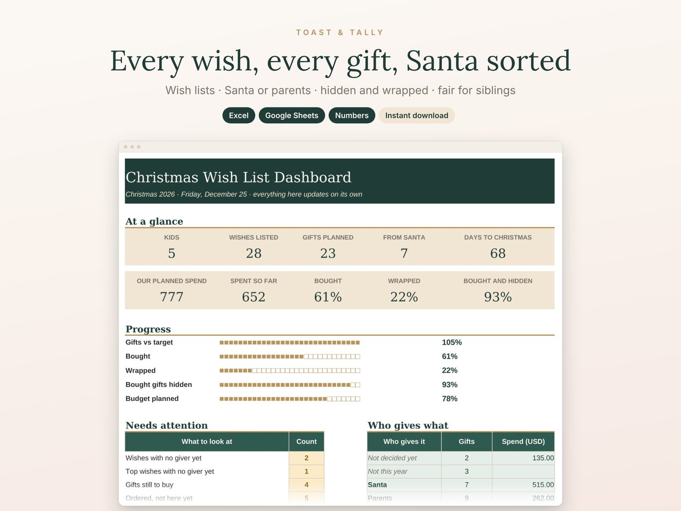 Every wish, every gift, Santa sorted