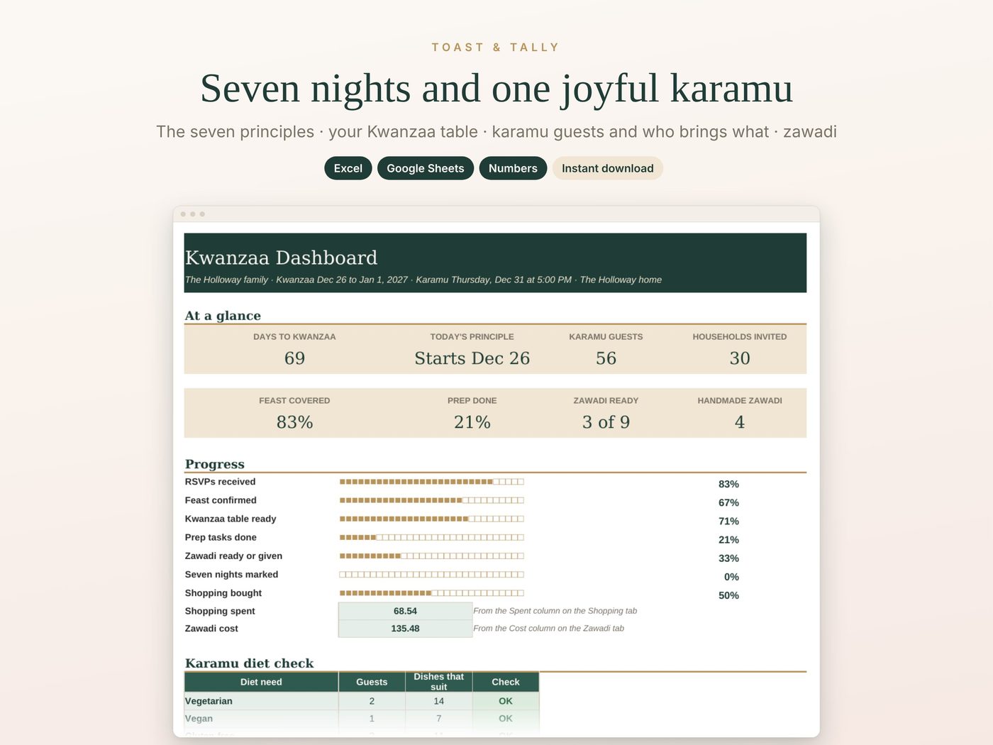 Seven nights and one joyful karamu