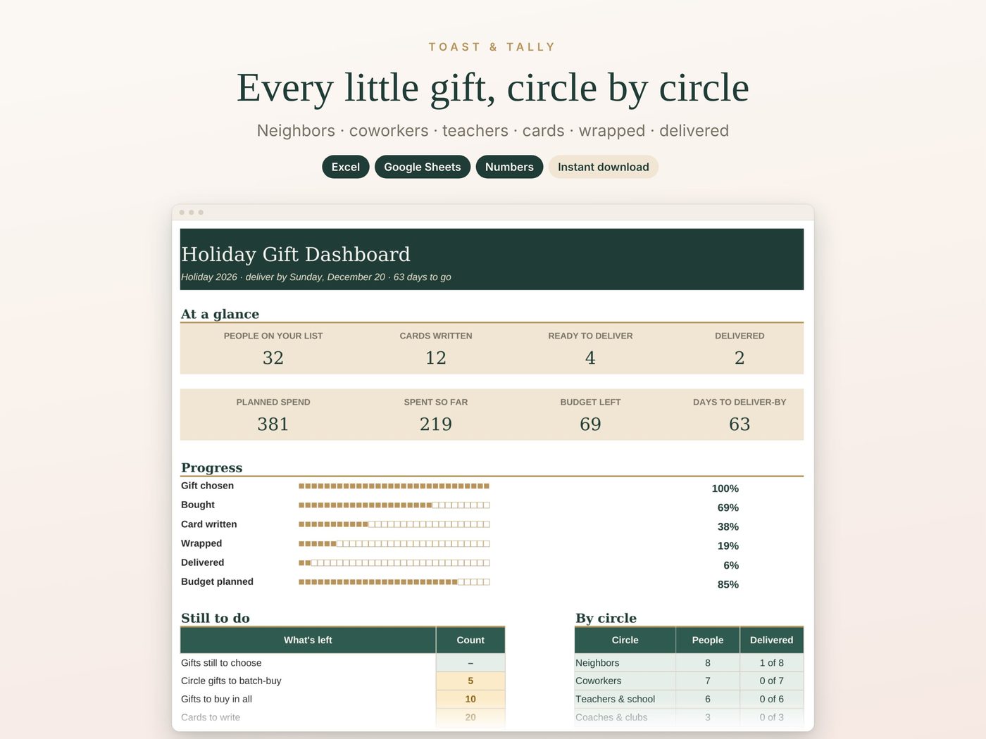 Every little gift, circle by circle