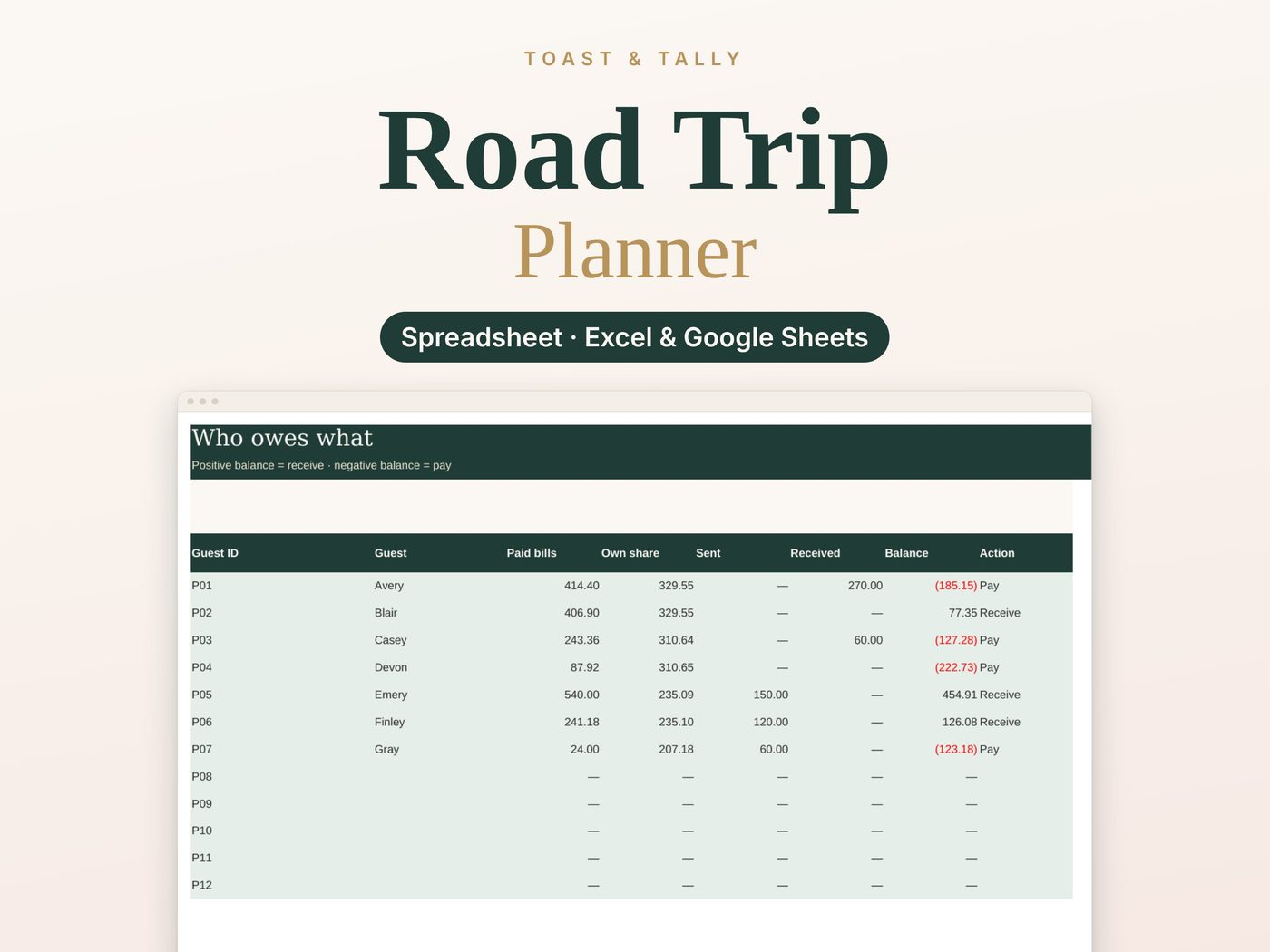 Fuel, tolls and costs by the mile
