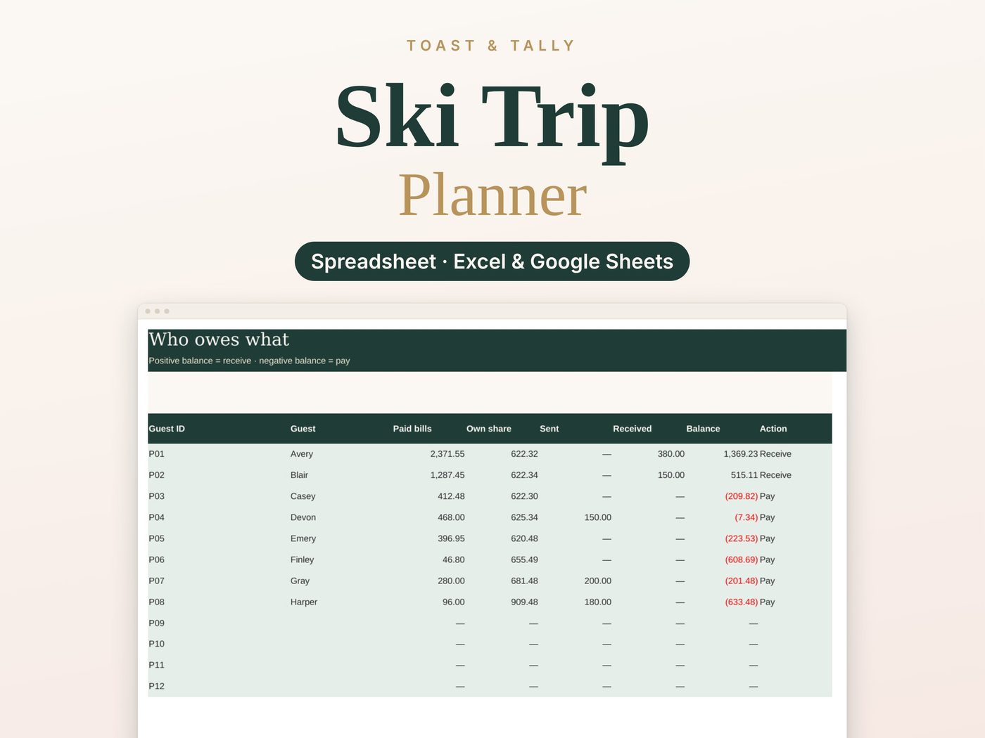 Ski days, gear and costs sorted