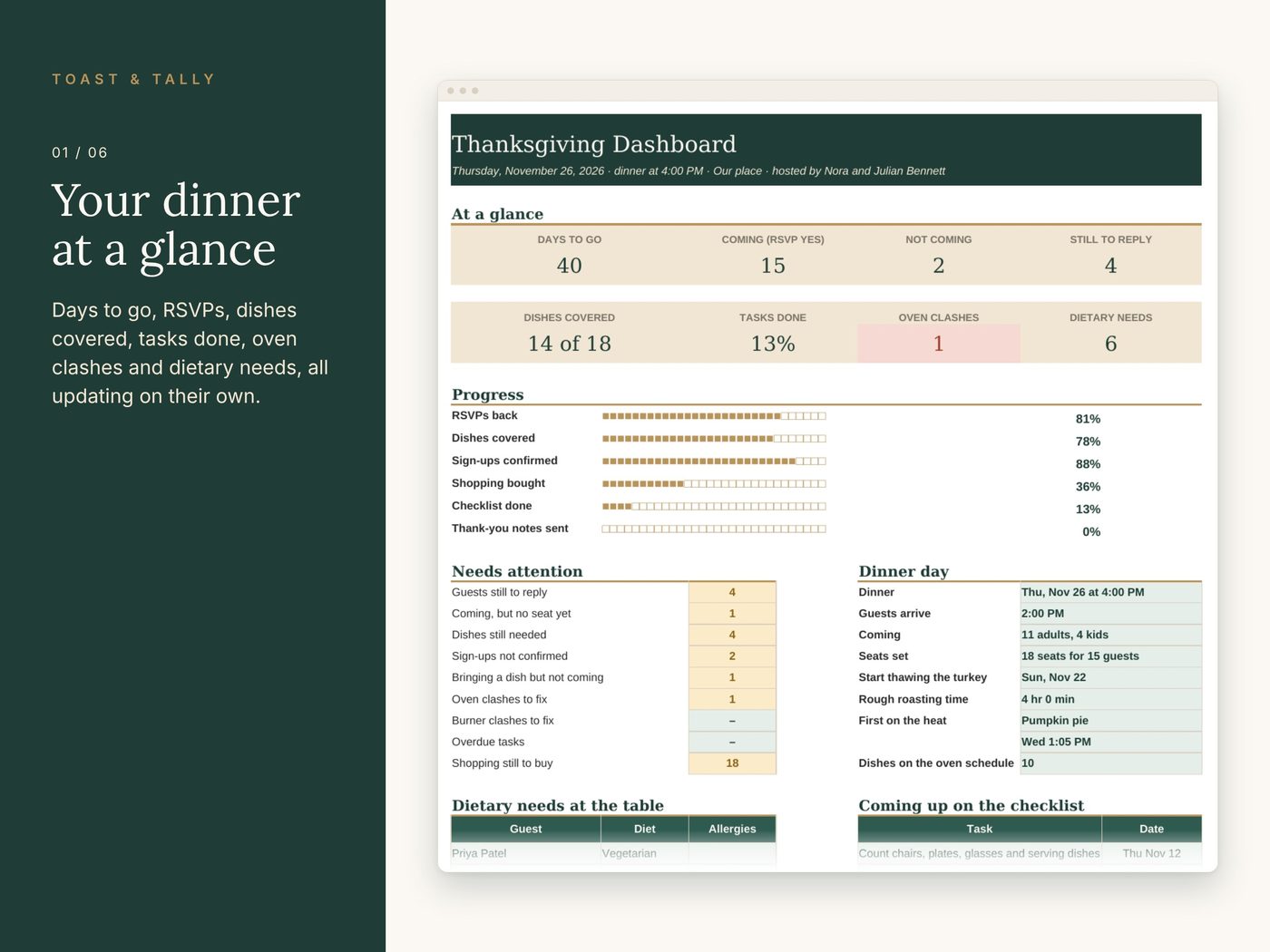 Thanksgiving Host Planner photo 1