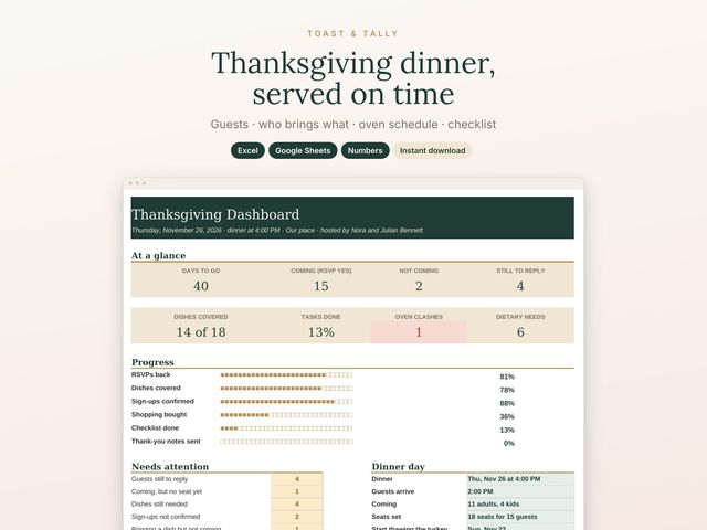 Thanksgiving Host Planner