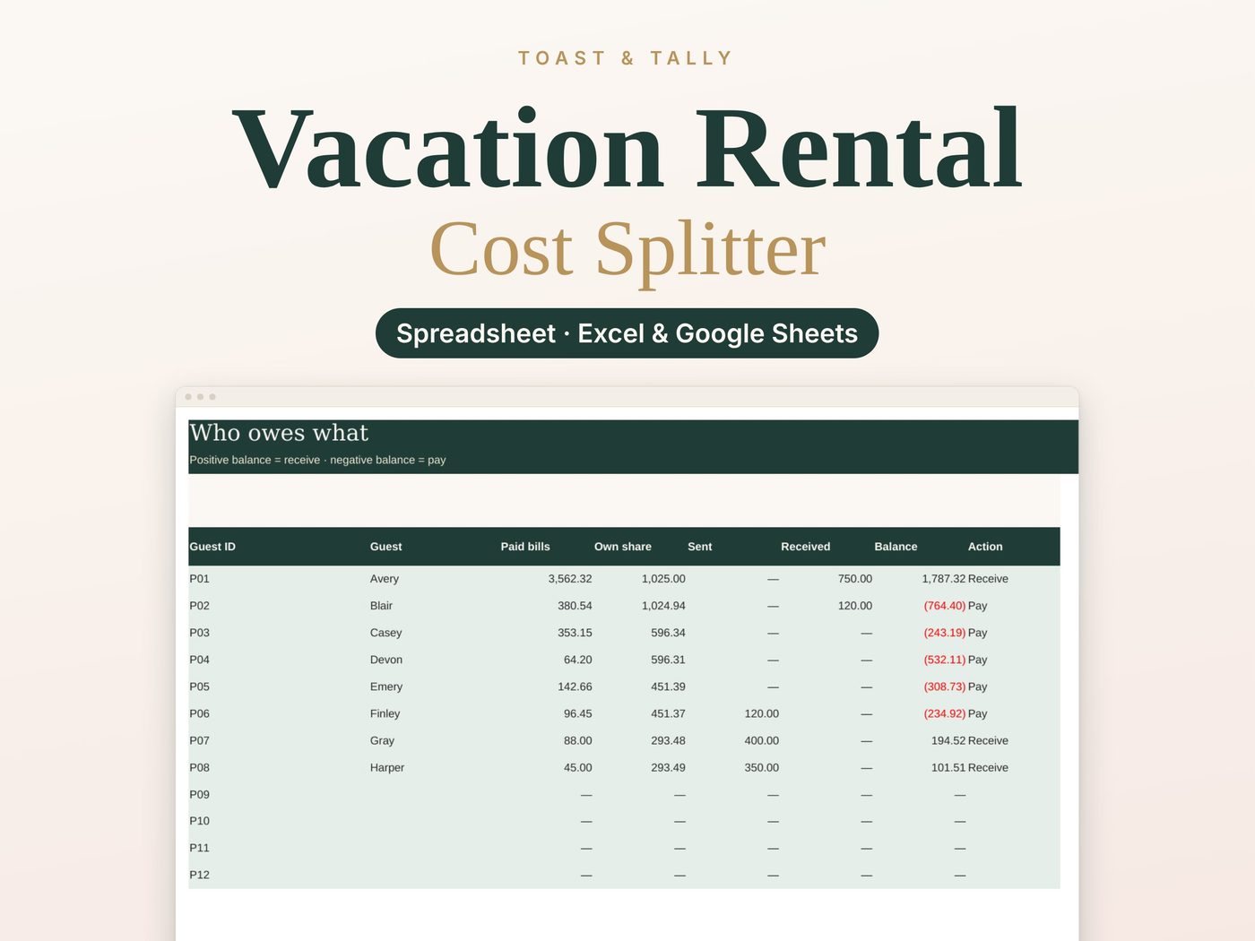 Split the rental by nights and rooms