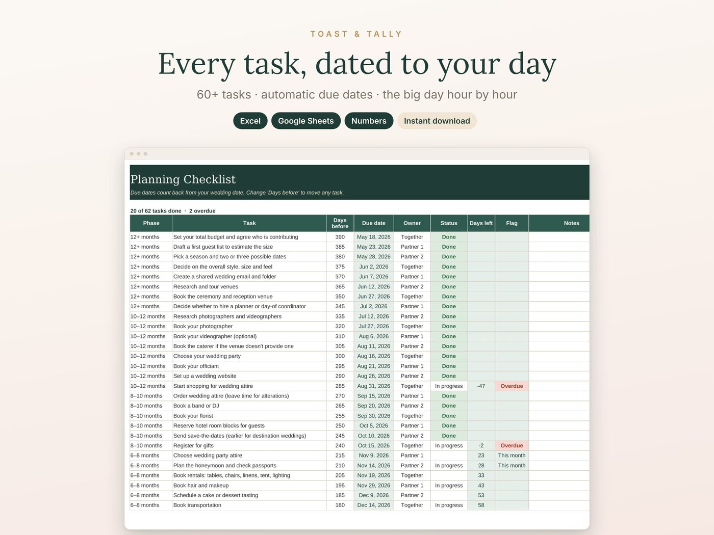 Every task, dated to your day