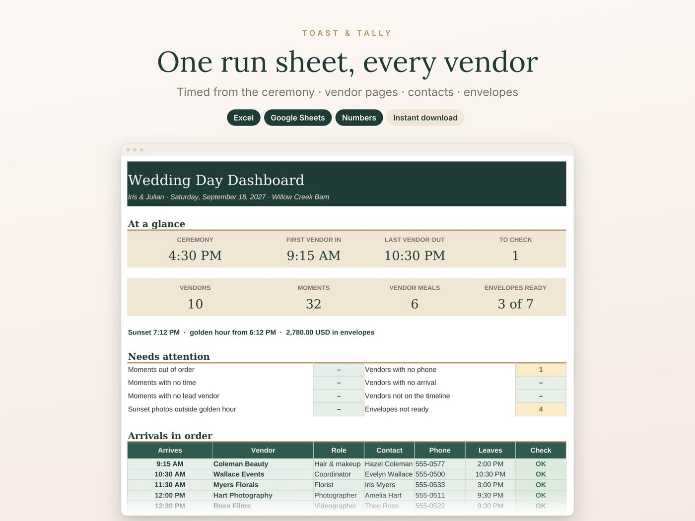 One run sheet, every vendor
