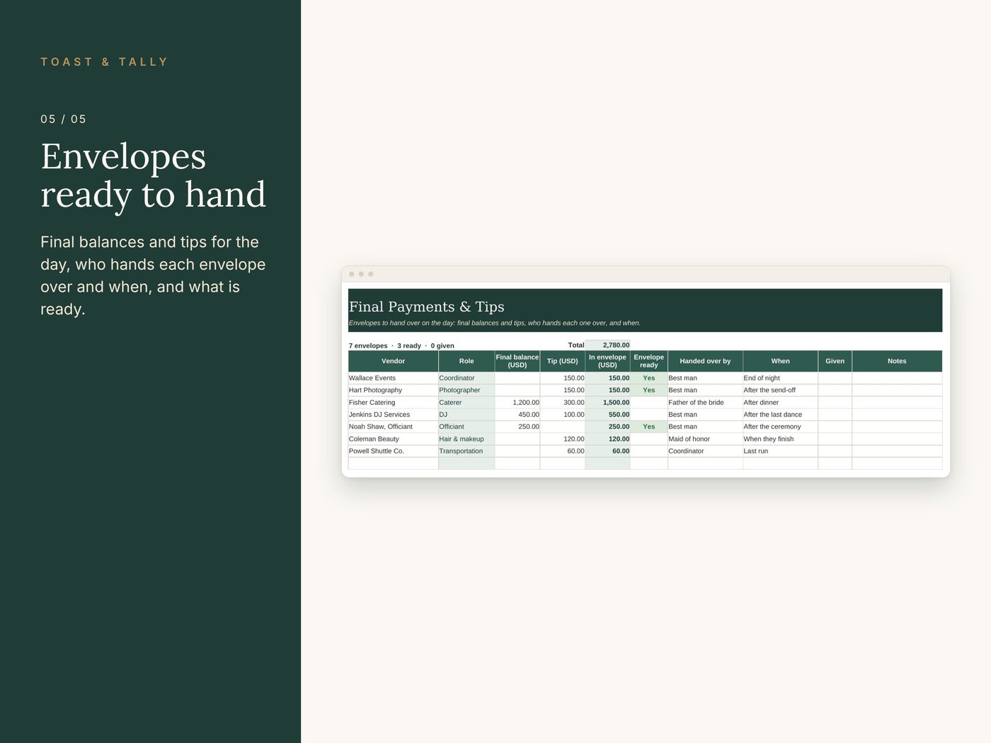Wedding Day Timeline for Vendors photo 5