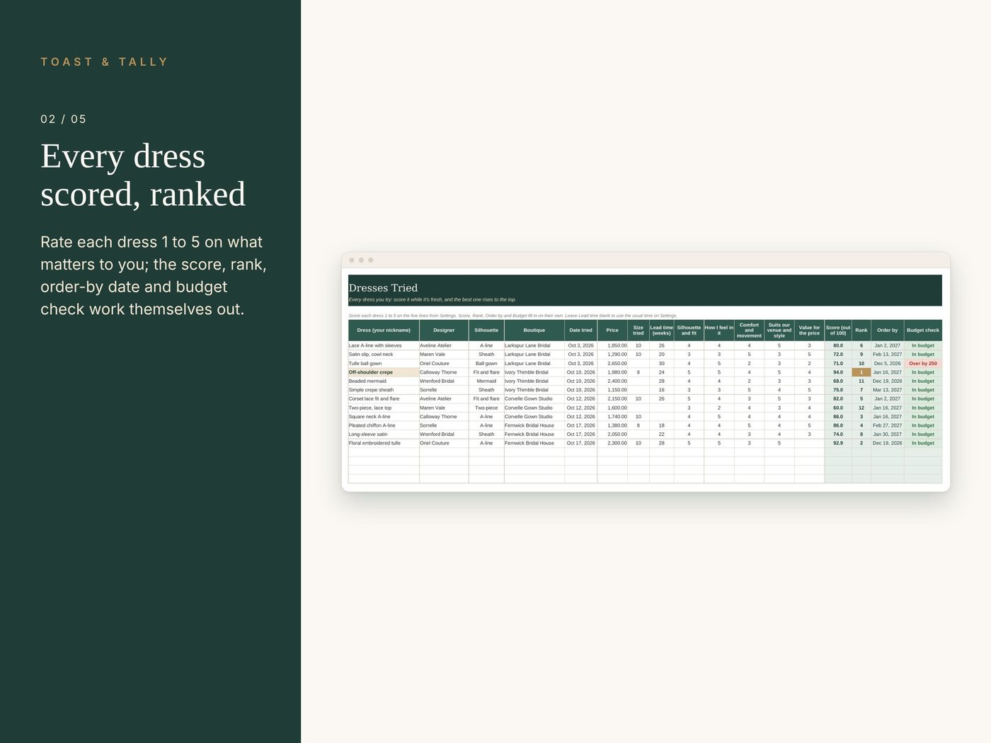 Wedding Dress Shopping Tracker photo 2