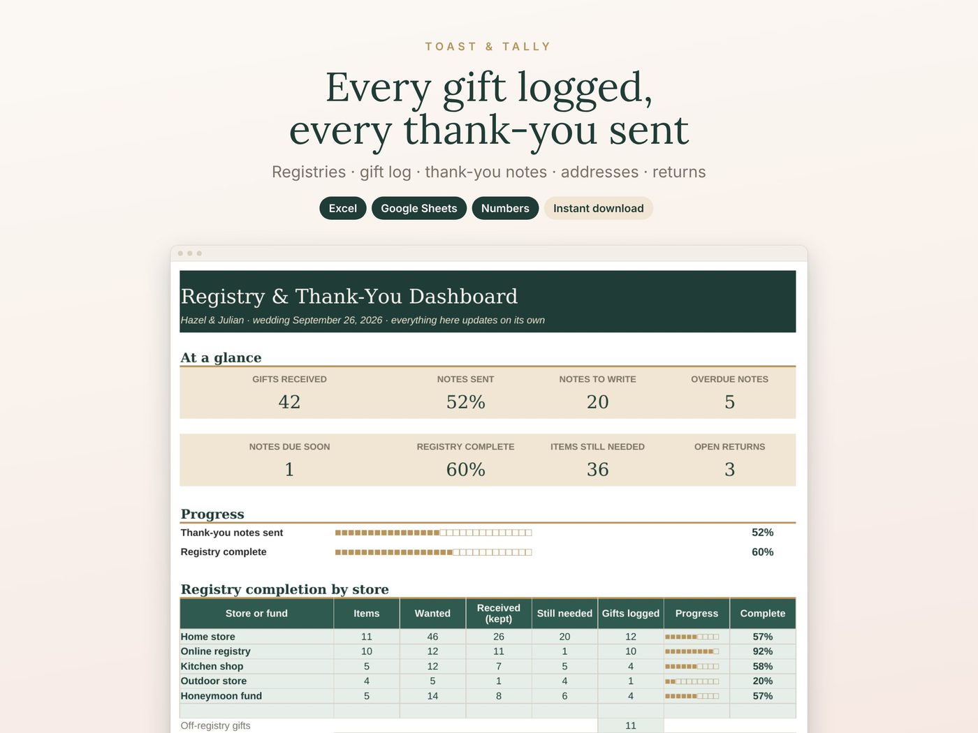Every gift logged, every thank-you sent