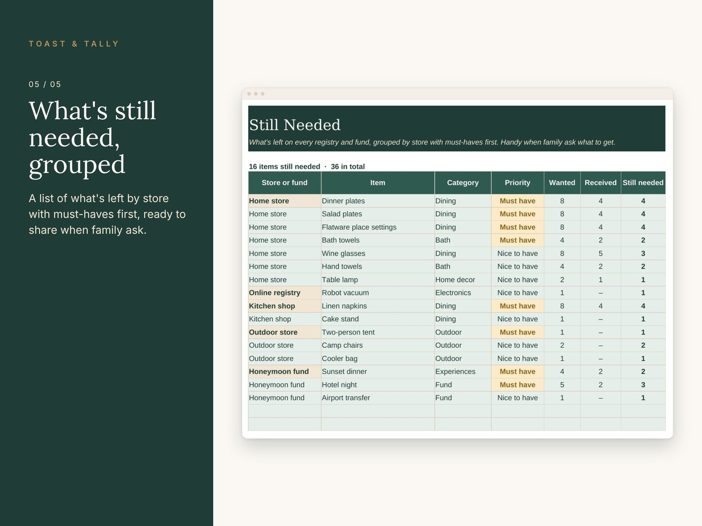 Wedding Registry Tracker & Thank-You Log photo 5