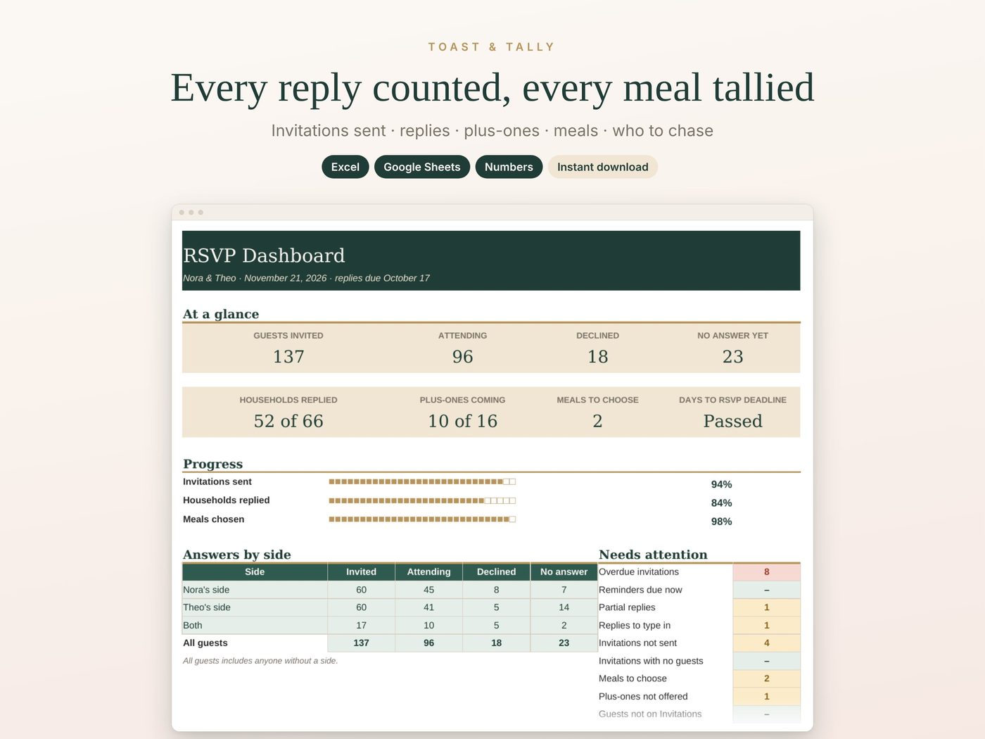 Every reply counted, every meal tallied