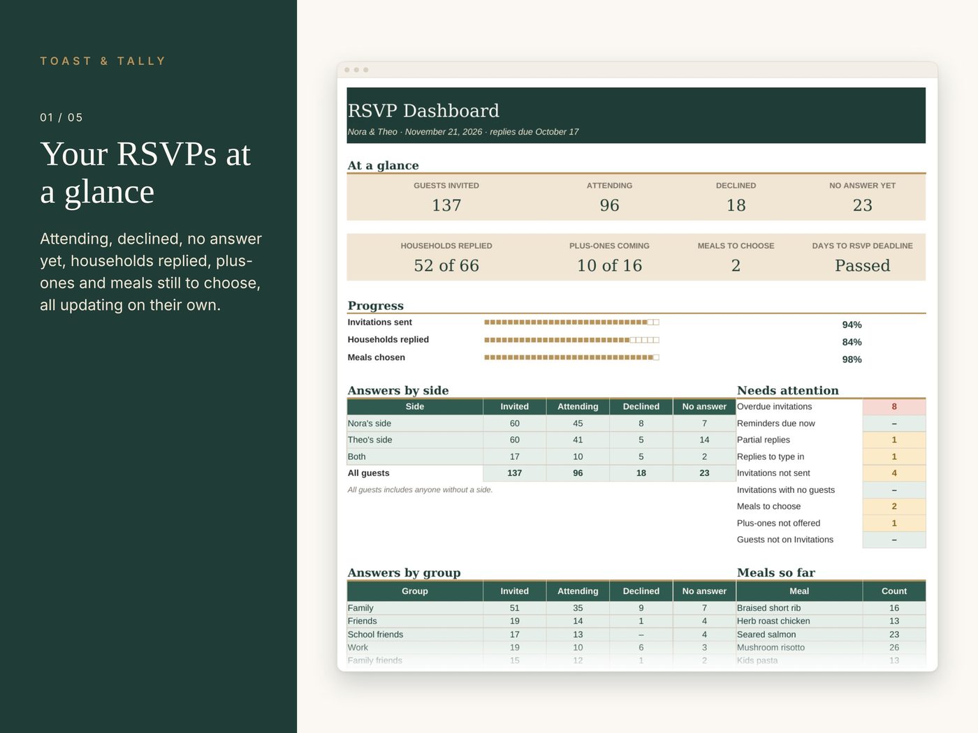 Wedding RSVP Tracker photo 1