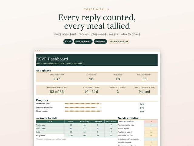Wedding RSVP Tracker
