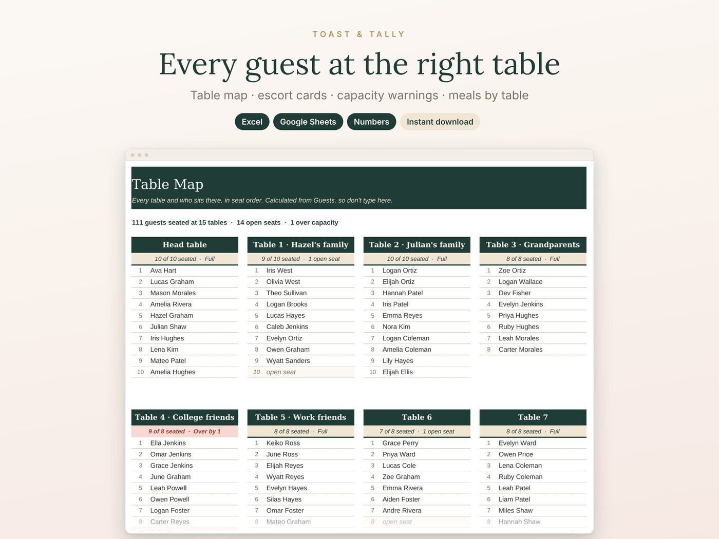 Every guest at the right table