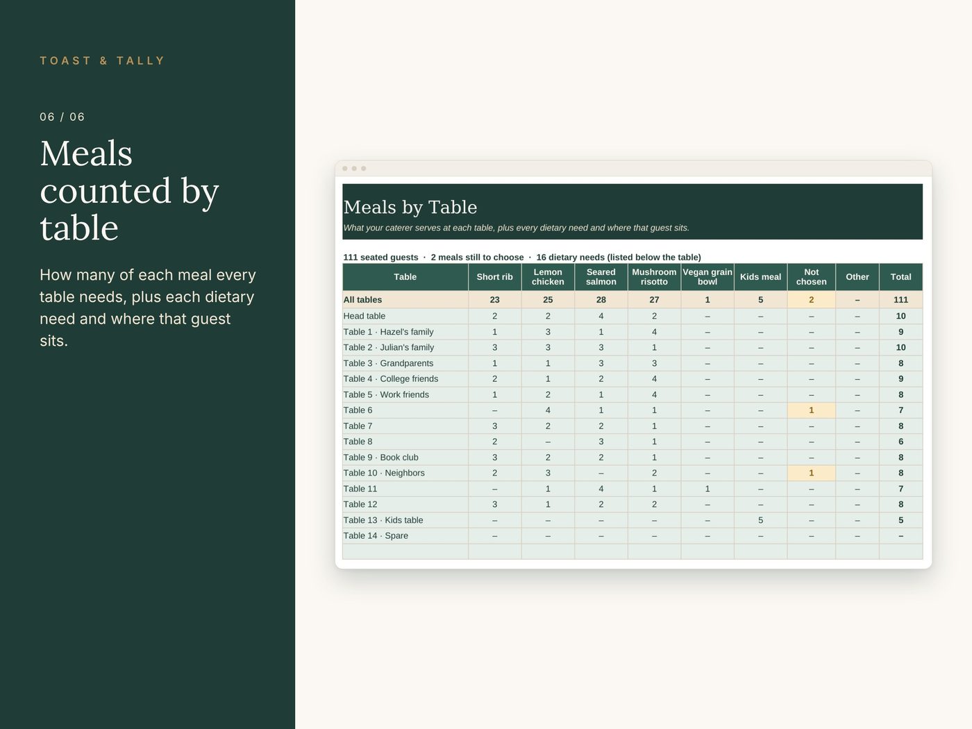 Wedding Seating Chart Planner photo 6