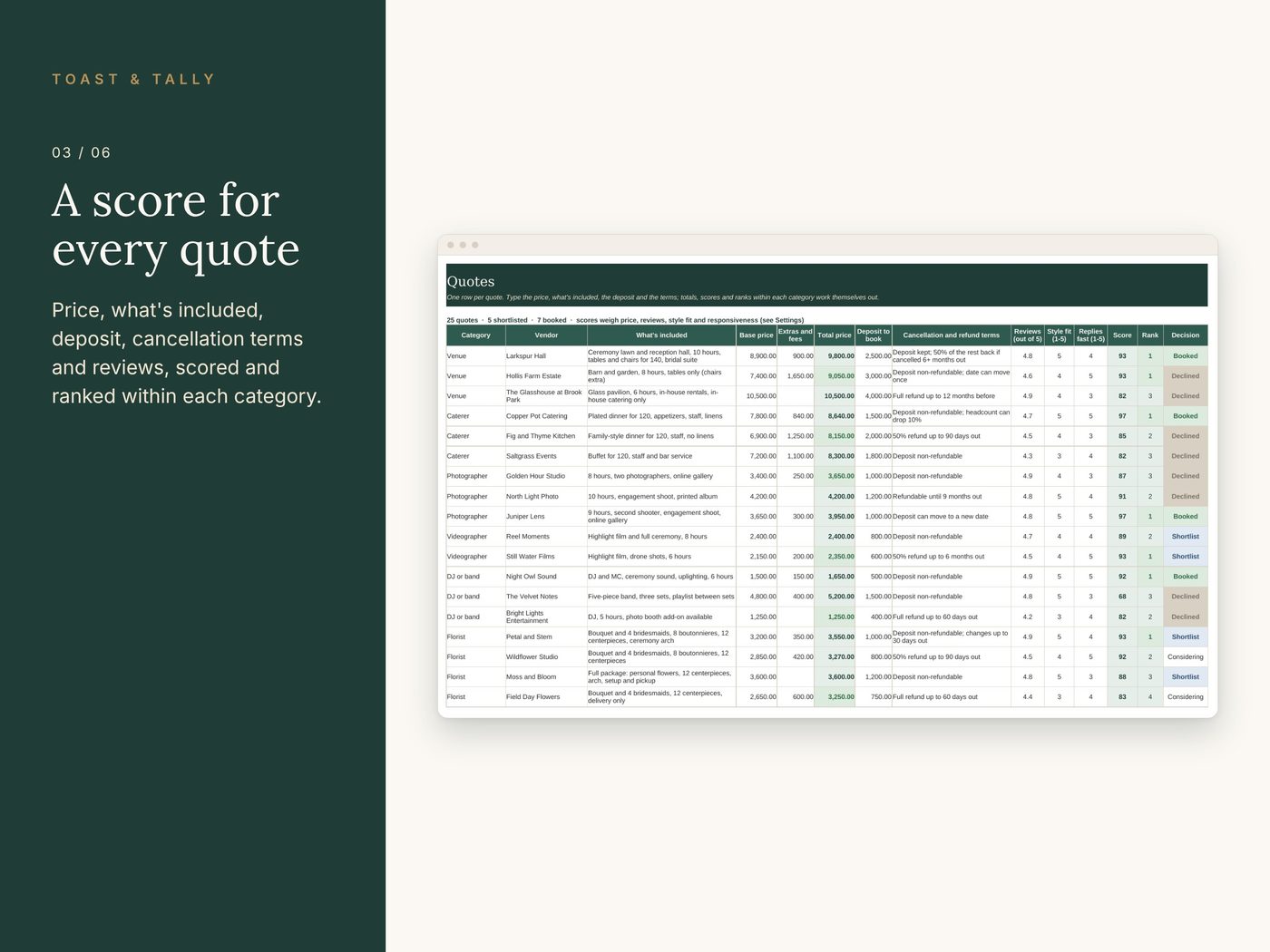 Wedding Vendor Tracker photo 3