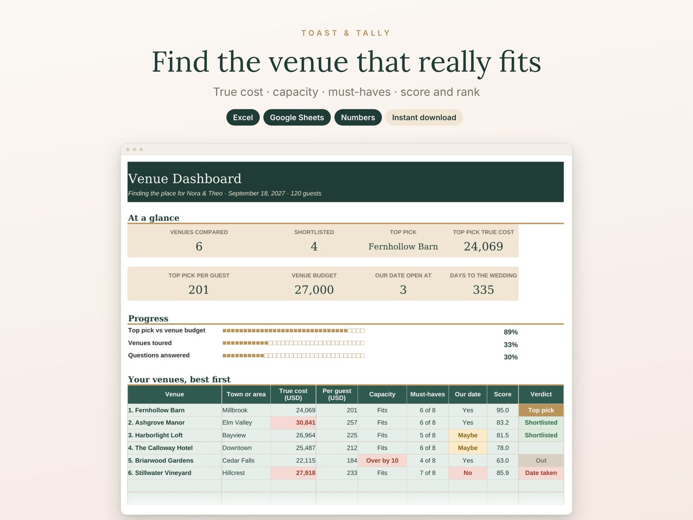 Find the venue that really fits