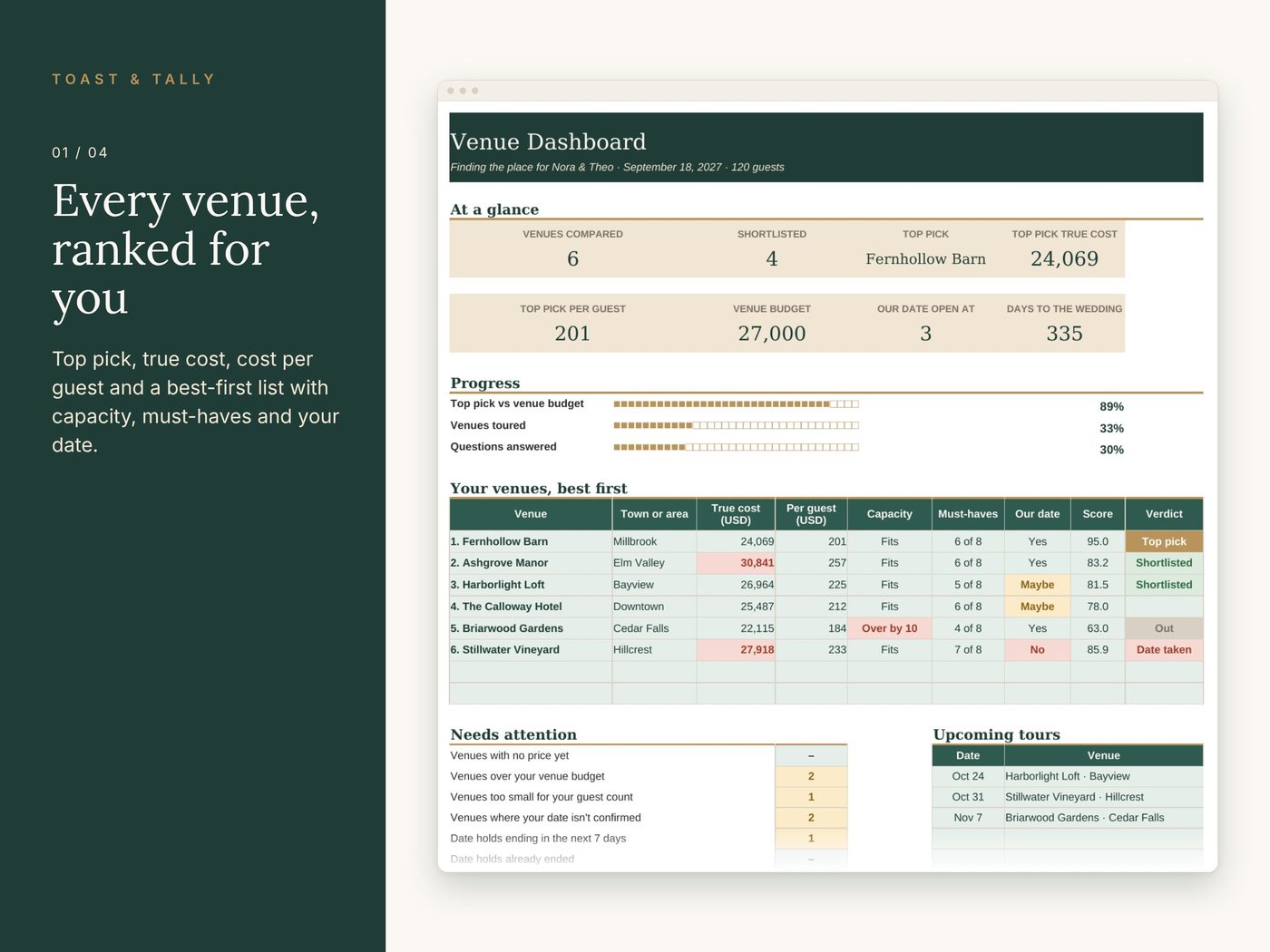 Wedding Venue Comparison photo 1