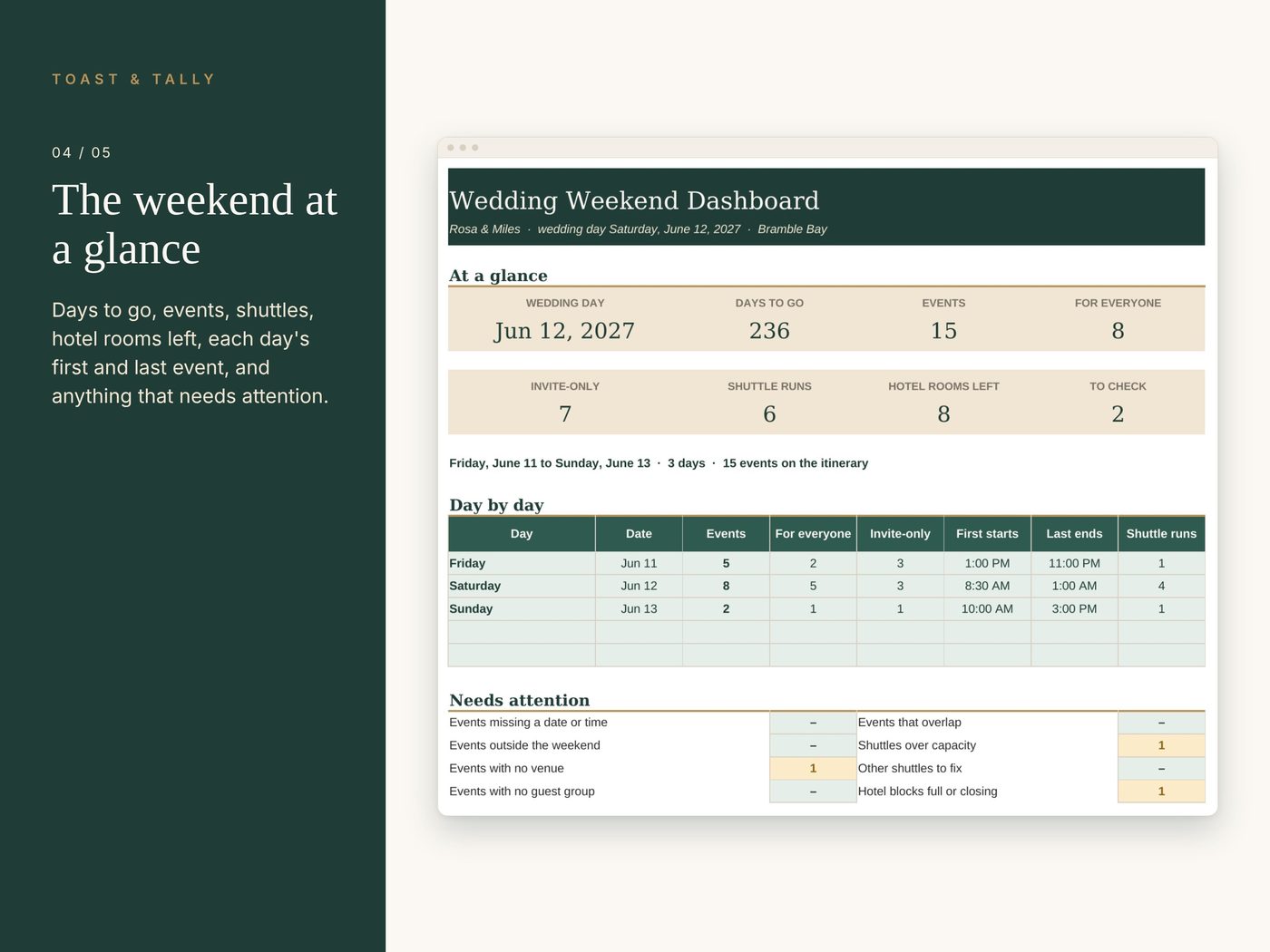 Wedding Weekend Itinerary photo 4